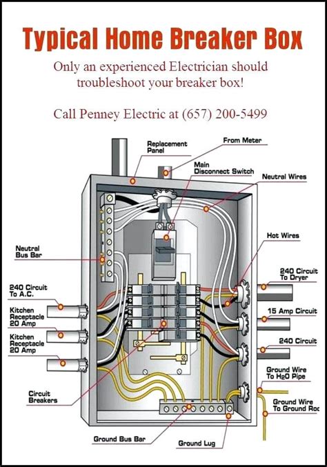 how to wire an electrical panel box|residential power panel wiring diagram.